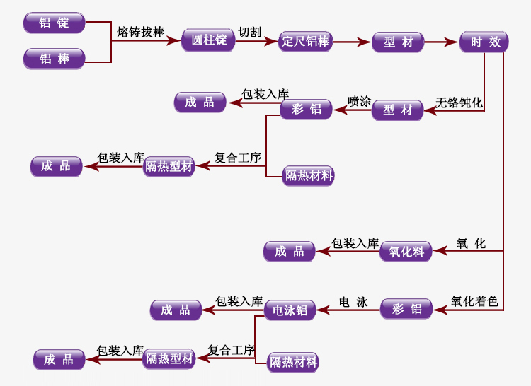 亚洲狼人伊人中文字幕